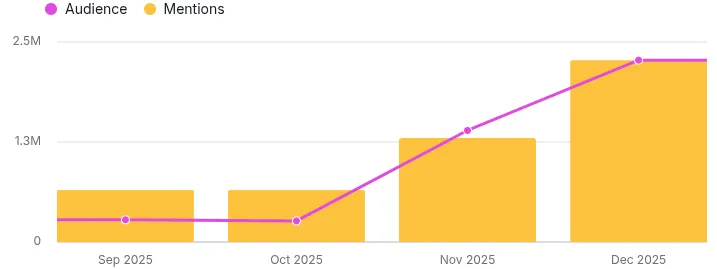 SSOJet AI Search Mentions