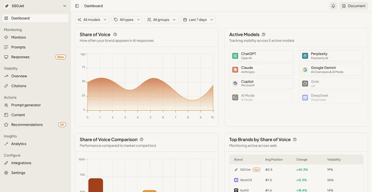 Dashboard