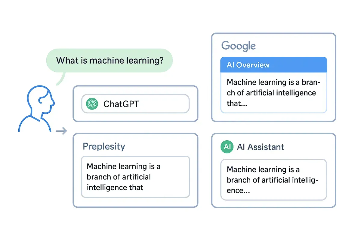 Overview of major AI search engines: ChatGPT Search, Google AI Overview, Perplexity, Claude, and Microsoft Copilot and how each handles citations